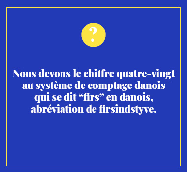 Illustration le saviez-vous en Danois. Eu Coordination agence de traduction de/vers le Danois.